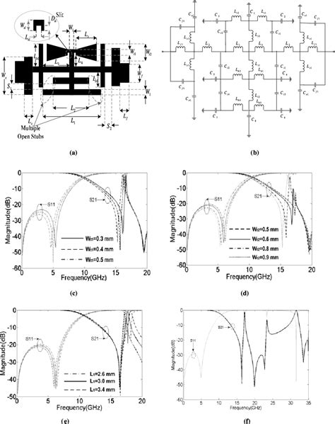 Figure 1 From Compact Lowpass Filter With Wide Stopband Using Open