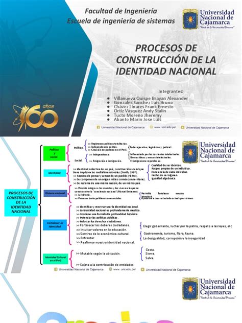 Procesos De Construcción De La Identidad Nacional Pdf Perú