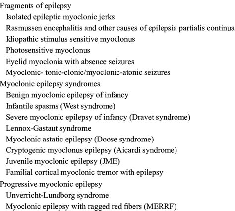 Etiology Of Epileptic Myoclonus [1] Download Scientific Diagram