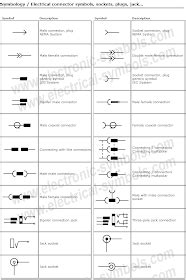 Símbolos Eléctricos y Electrónicos: Electrical connector symbols