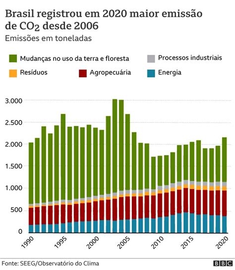 Cop26 Brasil Promete Reduzir Emissões Pela Metade Até 2030 E Zerar