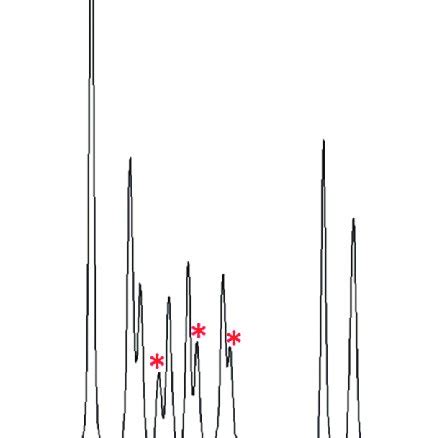 The 128 4 MHz 11 B 1 H NMR Spectrum Of HNMe 3 2 1 In CD 3 2