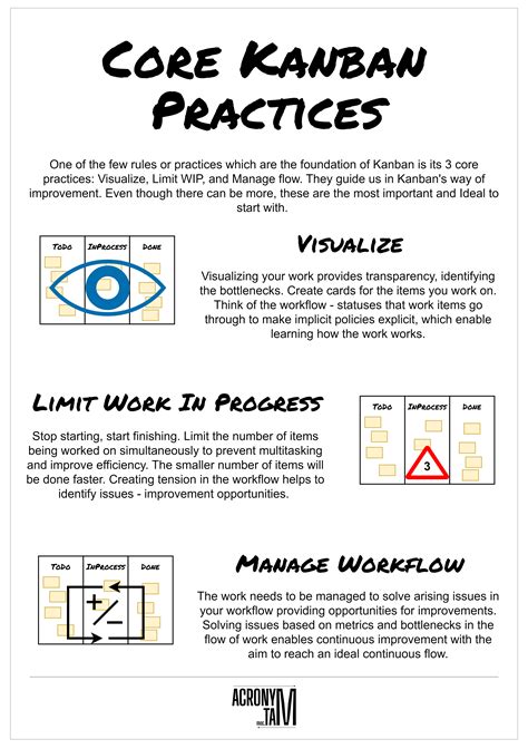 Core Kanban Practices Acronymat