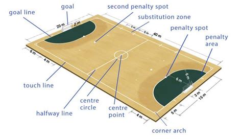 Understanding The Futsal Court Size See The Dimensions