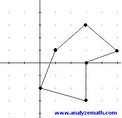 Irregular Polygon Area Calculator