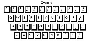 Qwerty Keyboard Layout Printable