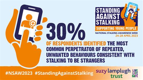 National Stalking Awareness Week 2023 Nidas Nottinghamshire