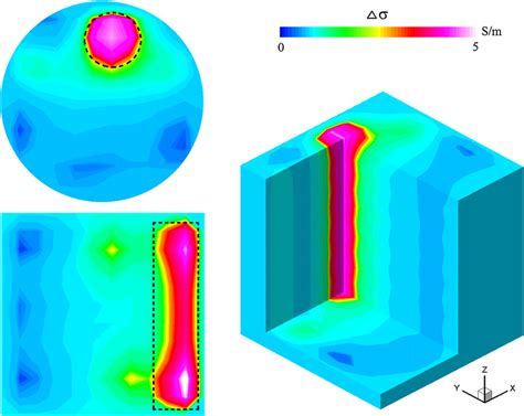 Rmit Imaging Results Based On The Experimental Setup Figure