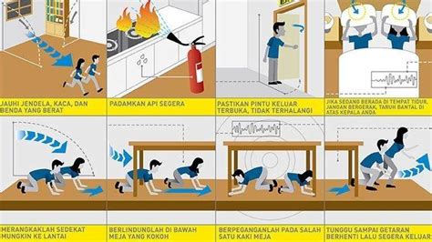 Jika Terjadi Gempa Besar Seperti Di Banten Ini Tips Cara Menyelamatkan