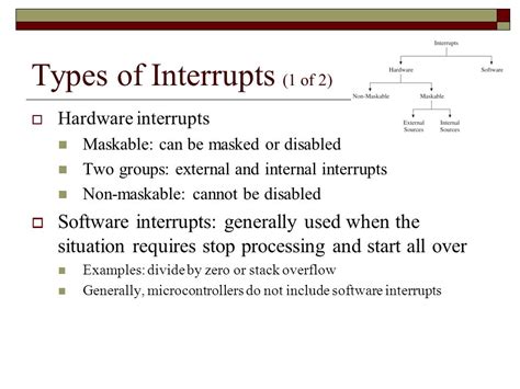 Chapter Interrupts Basic Concepts In Interrupts An Interrupt Is A