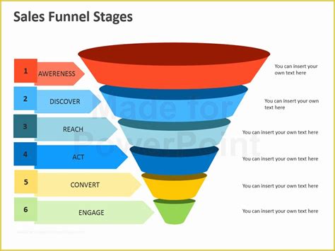 Free Sales Funnel Template Of Sales Funnel Stages Editable Powerpoint Presentation ...