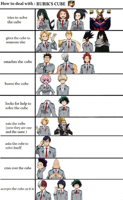 Which My Hero Academia Student Are You Artofit