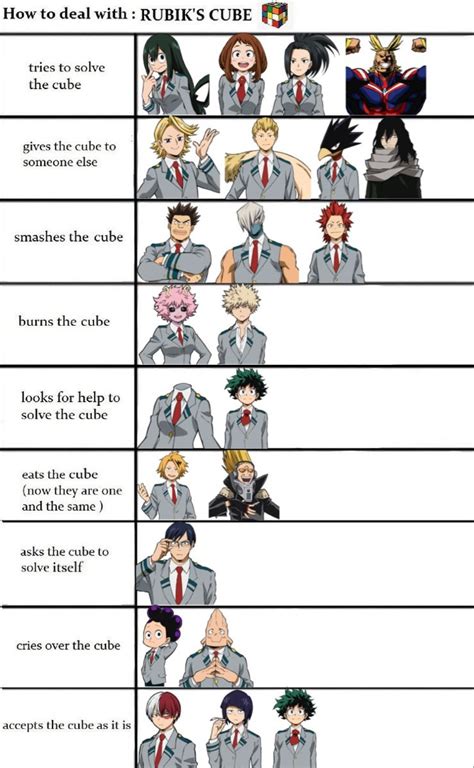 Boku No Hero Academia Funny My Hero Academia Anime Mems Hero