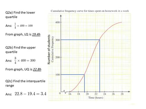 How to read a cumulative frequency curve