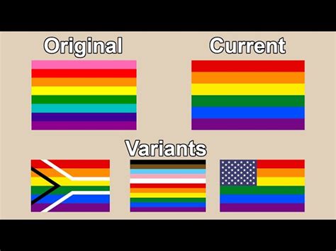 Lgbtq Pride Flags And Their Meanings