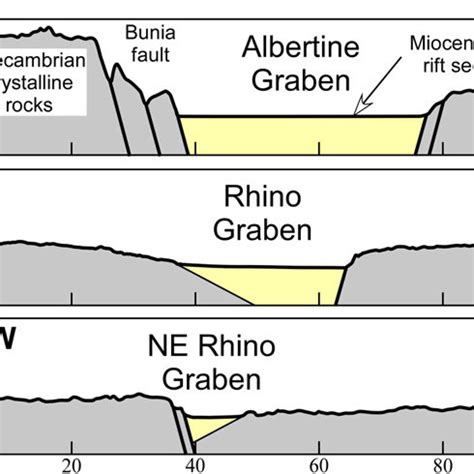 Geological sections across the central Albertine graben (top), the ...