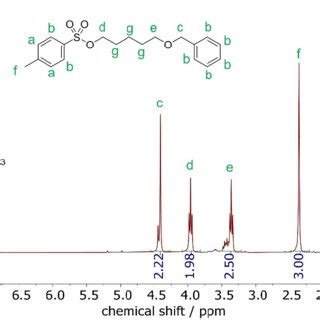 Figure S11 1 H NMR Spectrum Of 3c In CDCl 3 At 300 MHz At 298 K