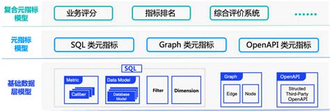 字节跳动 Devmind：深入浅出万人规模效能度量平台的构建与演进 腾讯云开发者社区 腾讯云