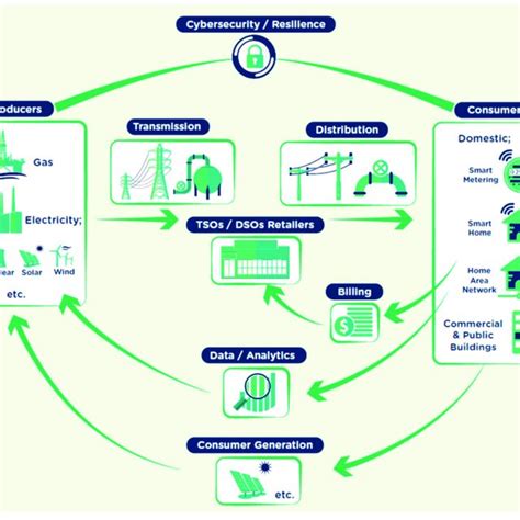 Infographic A Modern Energy Supply Chain Source Beecham Research 2016