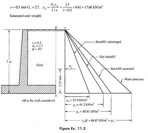 Cantilever Retaining Wall Problem Example Civil Engineering X