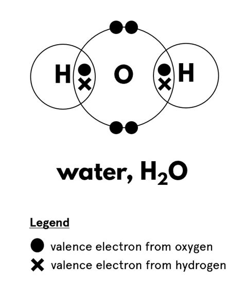 Dot And Cross Diagrams Of Simple Molecules Exam Questions