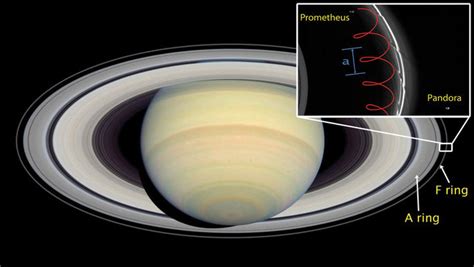 The Mystery Of Saturn’s F Ring Cracked By Japanese Scientists