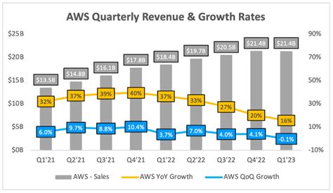 Amazon Q2 Earnings Preview 3 Key Items To Watch NASDAQ AMZN