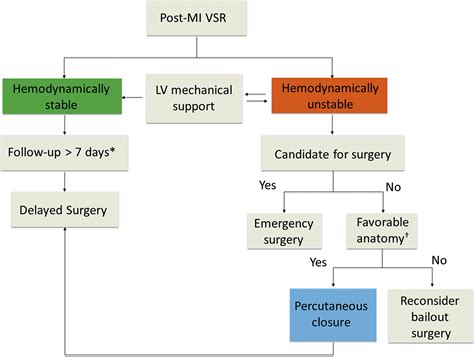 JACC Journals On Twitter JACCCaseReports WednesdayAnswer Delayed