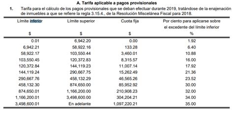 Tablas Retencion Isr 2023 Sueldos Y Salarios Y Honorarios En Juicios Porn Sex Picture