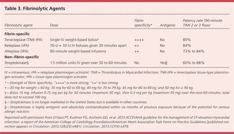 Acute Coronary Syndrome Current Treatment AAFP