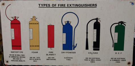 Fire Extinguisher Types And Colours