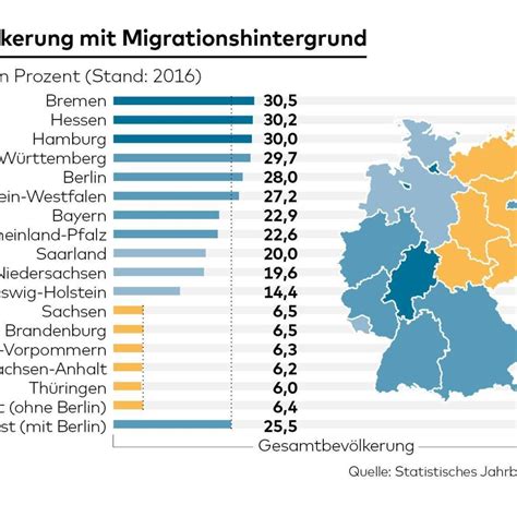 Zuwanderung Millionen In Deutschland Haben Migrationshintergrund