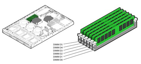 Dimm Slot Designations Sun Fire X2270 M2 Server Service Manual