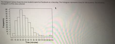 Solved The histogram below shows the time students spend on | Chegg.com 