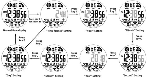 Skmei 1500 Smart Digital Watch Instruction Manual