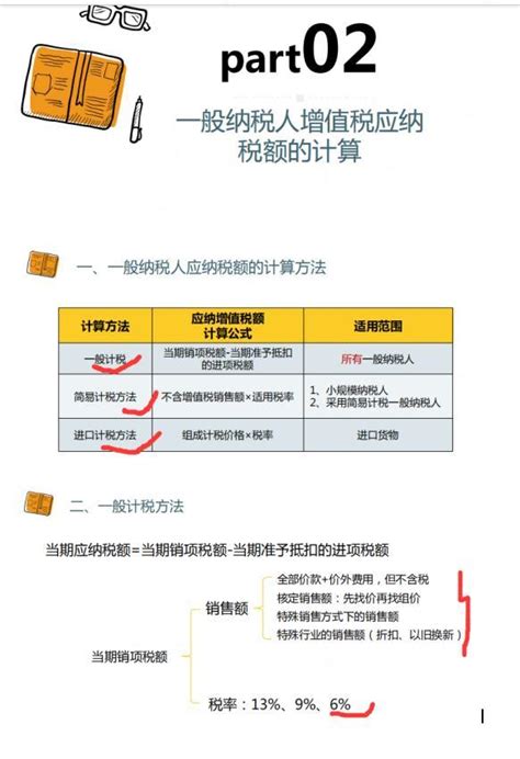 2023年一般纳税人增值税做账报税实操教程 知乎