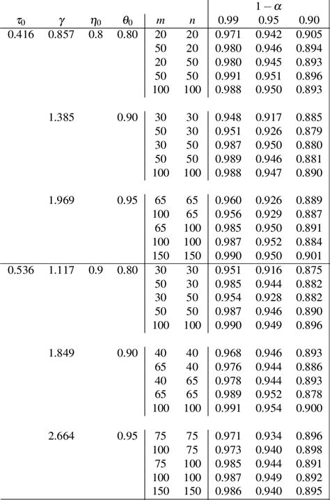 Table 2 From The International Journal Of Biostatistics Simple