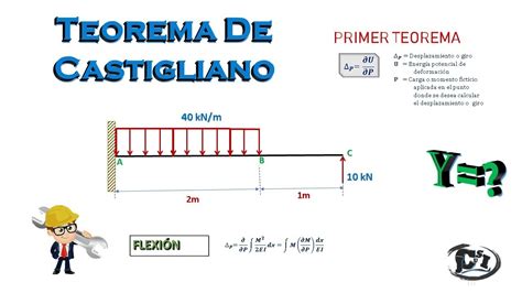 TEOREMA DE CASTIGLIANO Deflexión y Pendientes En Vigas YouTube