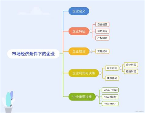 导论 3（市场经济条件下的企业）什么叫市场经济下的企业 Csdn博客