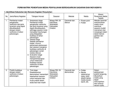 Tugas 5 Penyuluhan Media penyuluhan - FORM MATRIK PENENTUAN MEDIA ...