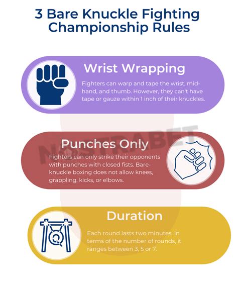 9 Interesting Facts about Bare Knuckle Boxing + Infographics