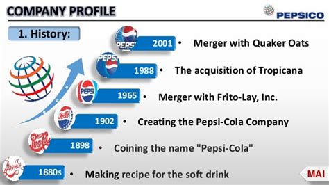Pepsico Covideo Bannen Pdf File