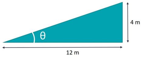 Grading Lid Swm Planning And Design Guide