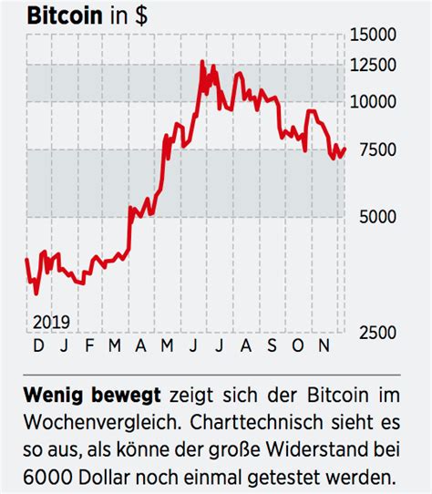 14 Listen Von Bitcoin Kaufen Schweiz Auf Bitcoin De Können Sie