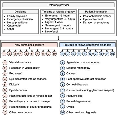 Development Of A Cloud Based Clinical Decision Support System For