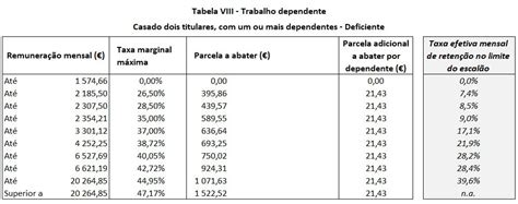 Tabelas Irs 2023 Mensalmente Imagesee