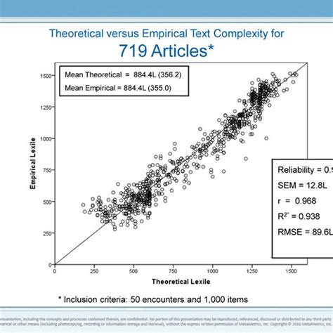 Predicted Vs Observed Text Complexity Measures Download Scientific