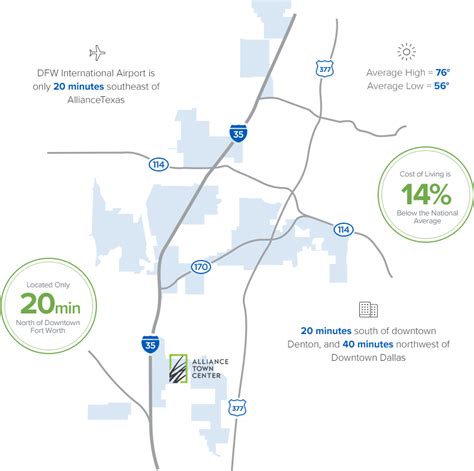 People Thrive Here | AllianceTexas | Fort Worth, TX