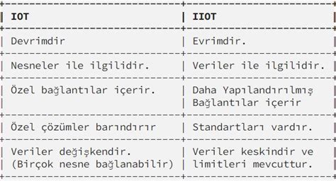 Endüstriyel Nesnelerin İnterneti IIoT ve MQTT OPCTurkey