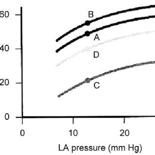 Effect of afterload reduction. Afterload reduction is of greater... | Download Scientific Diagram